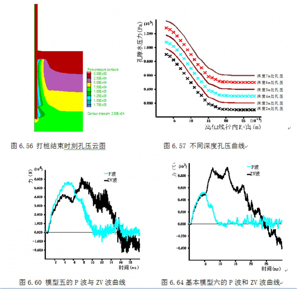 zheng091508