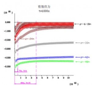 zheng091506