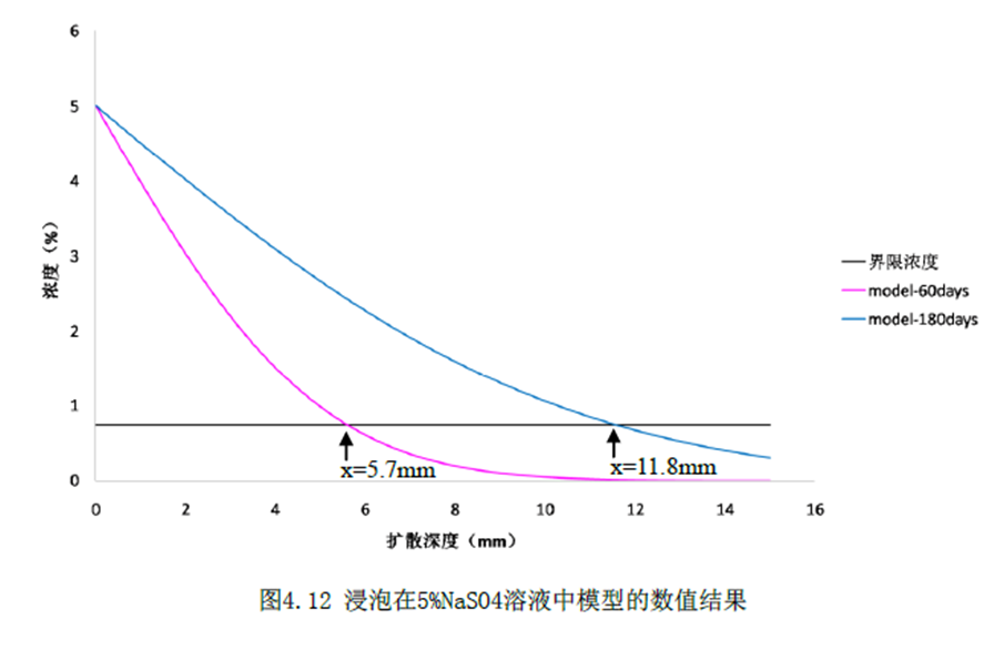 zheng091509
