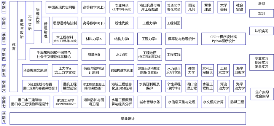 本科生-同濟大學土木工程學院水利工程系